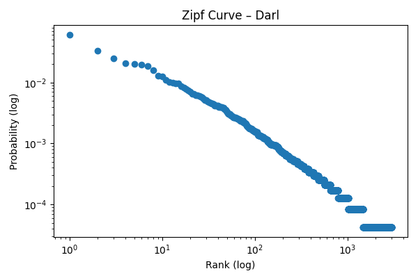 Plot 24
