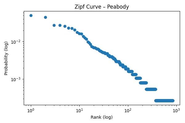 Plot 42